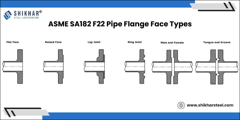 ASME SA182 F22 Pipe Flange Face Types