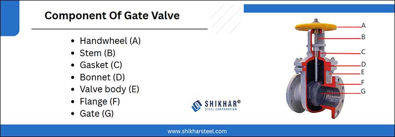 Component Of Gate Valve