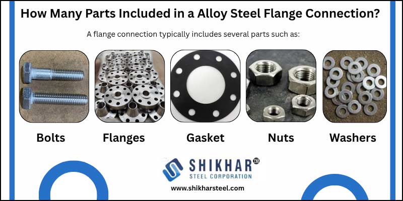 How Many Parts Included in a Alloy Steel Flange Connection? How Many Parts Included in a Alloy Steel Flange Connection?