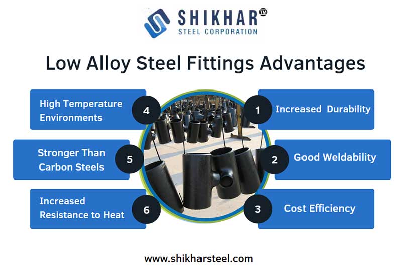 Low Alloy Steel Fittings Advantages