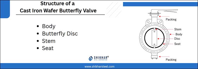 Structure of a Cast Iron Wafer Butterfly Valve